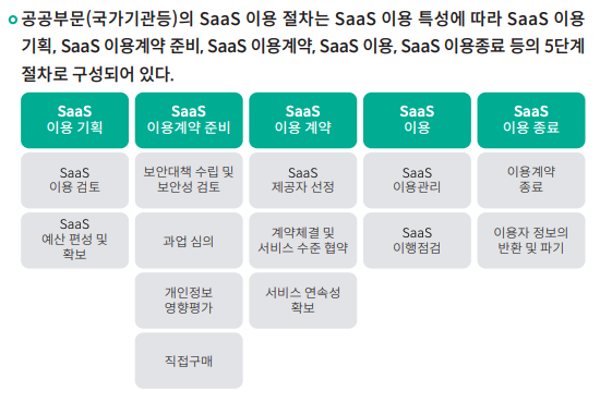  [6월21,23일]오토커머스 성장,MS의 멀티모달AI,공공SaaS가이드,마이데이터2.0방안
