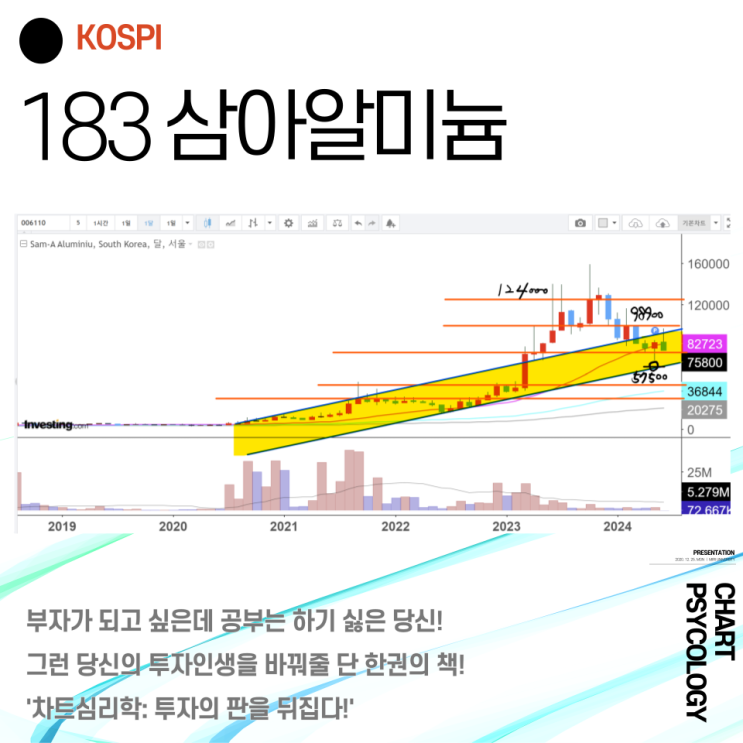  코스피 183위 삼아알미늄 주가 전망 - 넓은 상승 박스권 안에서 이동중!  2024년 3분기