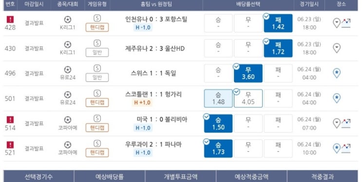 프로토 6/23일 일요일 경기들 한폴낙 잔뜩... 아 스코틀랜드! 프로토 6/23일 일요일 경기들 한폴낙 잔뜩... 아 스코틀랜드!