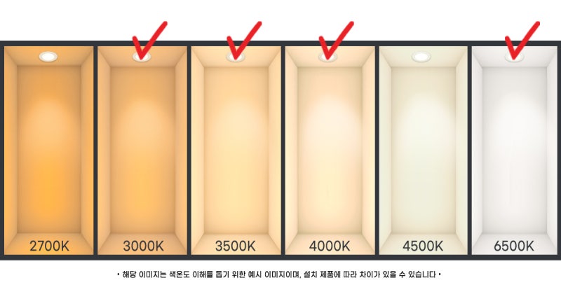 [조명지식] 공간별 조명 색온도 추천 [켈빈값] : 네이버 블로그
