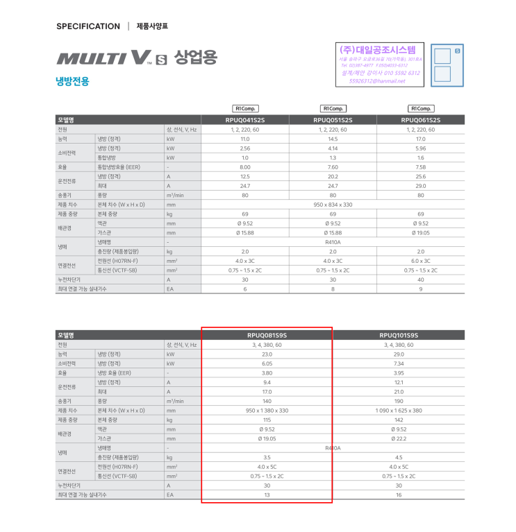  RPUQ081S9S