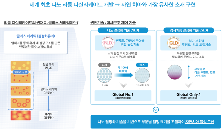  [24년 6월 공모주] 하스 (공모주 소개 및 1일차 청약결과)