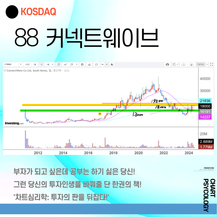  코스닥 88위 커넥트웨이브 주가 - MBK, 커넥트웨이브 공개매수 실패 후 포괄 교환으로 선회