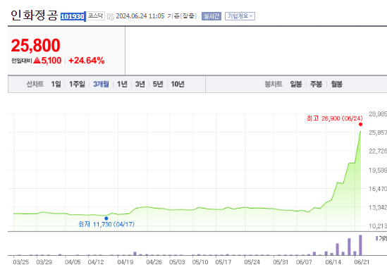  인화정공 파세코 주가 전망과 목표 주가 투자 분석 하기