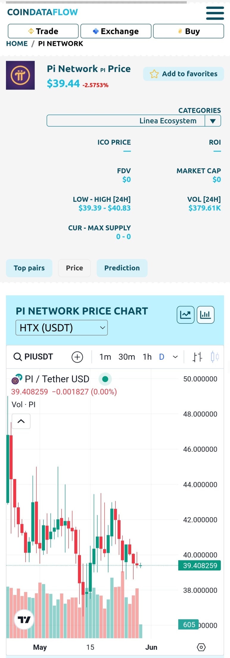 Pi coin_파이(π)코인 채굴_시세 : 네이버 블로그