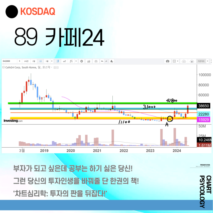  코스닥 89위 카페24 주가 전망 - 다음 고점은? 2024년 3분기