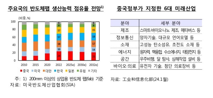  첨단산업 집중하는 中경제 향후 전망은?