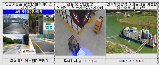 19종의 재난안전제품 인증으로 재난안전관리 수준을 높인다 19종의 재난안전제품 인증으로 재난안전관리 수준을 높인다