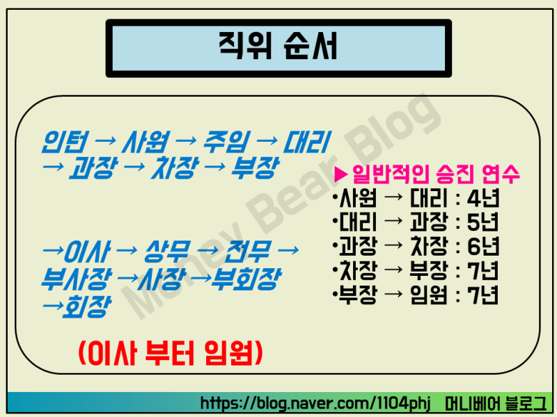 회사 직급 직위 직책 차이 순서 팀장 : 네이버 블로그