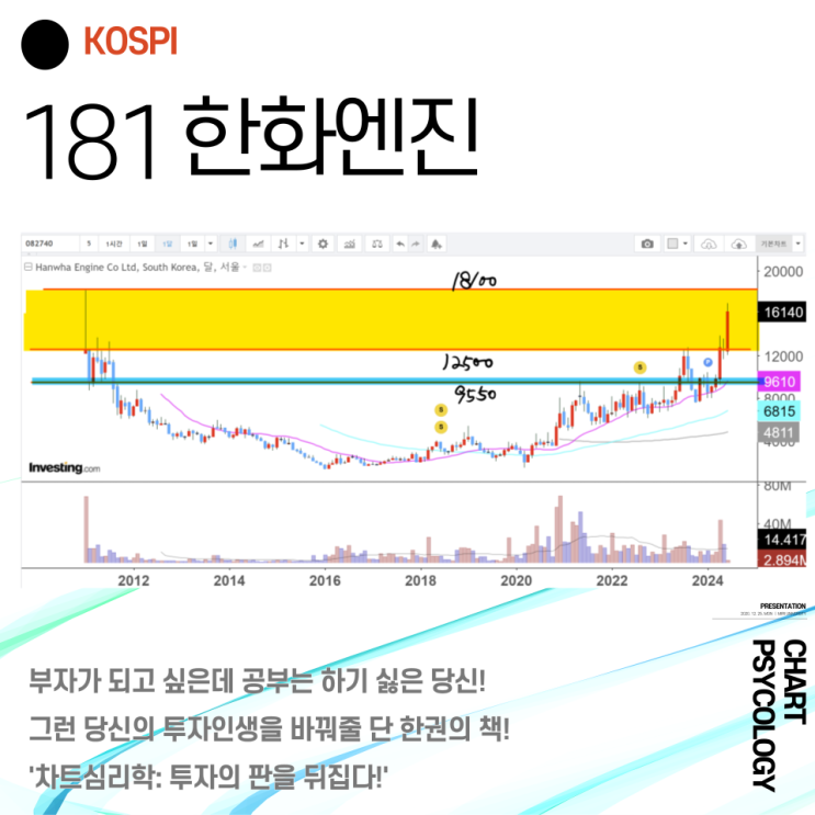  코스피 181위 한화엔진 주가 전망 - 수익실현 구간!  2024년 3분기