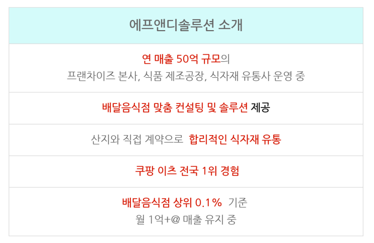  업소용양파, 더워지면 폭등하는 가격 미리 대비하세요.