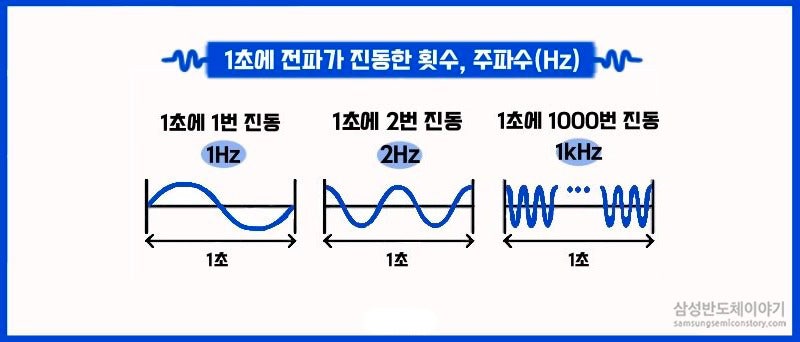 [광학][개념] 파수(wave number)와 평면파(Plane wave)의 의미 : 네이버 블로그