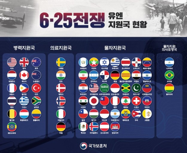  1950'6.25 한국전쟁(북한의 불법남침)