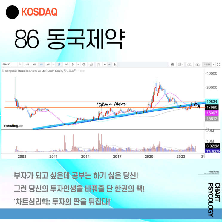  코스닥 86위 동국제약 주가 전망 - 성장성이 아직은 살아있다. 현재 가격대를 지켜내야 한다! 2024년 3분기