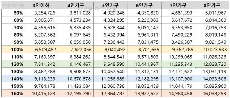  2023 도시근로자 가구당 월평균소득 계산 조회 하기