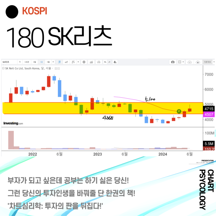  코스피 180위 SK리츠 주가 전망 - 단기고점은?  2024년 3분기