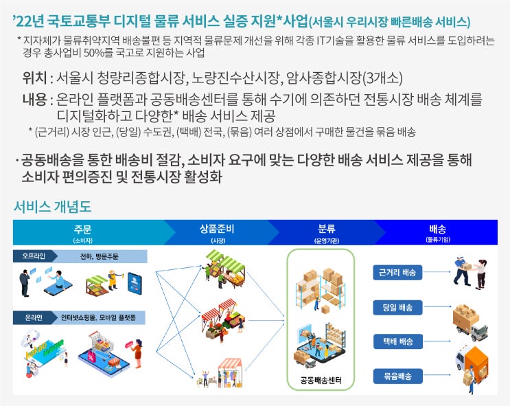  [POLICY] 우리시장 빠른배송 서비스