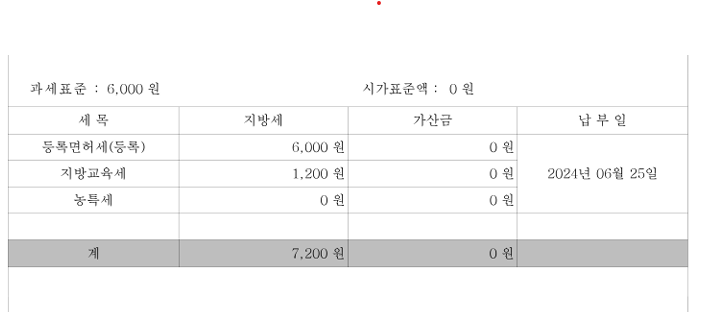  임차권등기명령은 법무사에게, 대전 법무사