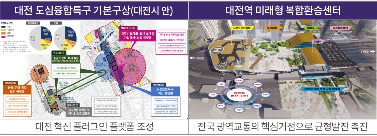  [POLICY] 인구감소, 지방소멸 위기 등 새로운 [국토종합계획] 마련