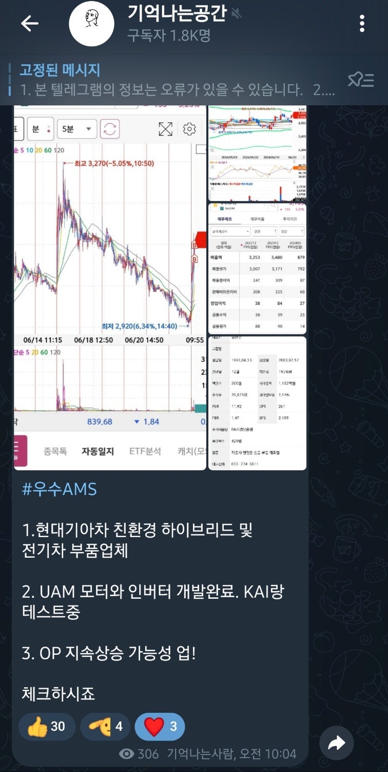 우수 AMS 주가 방향성 : 네이버 블로그