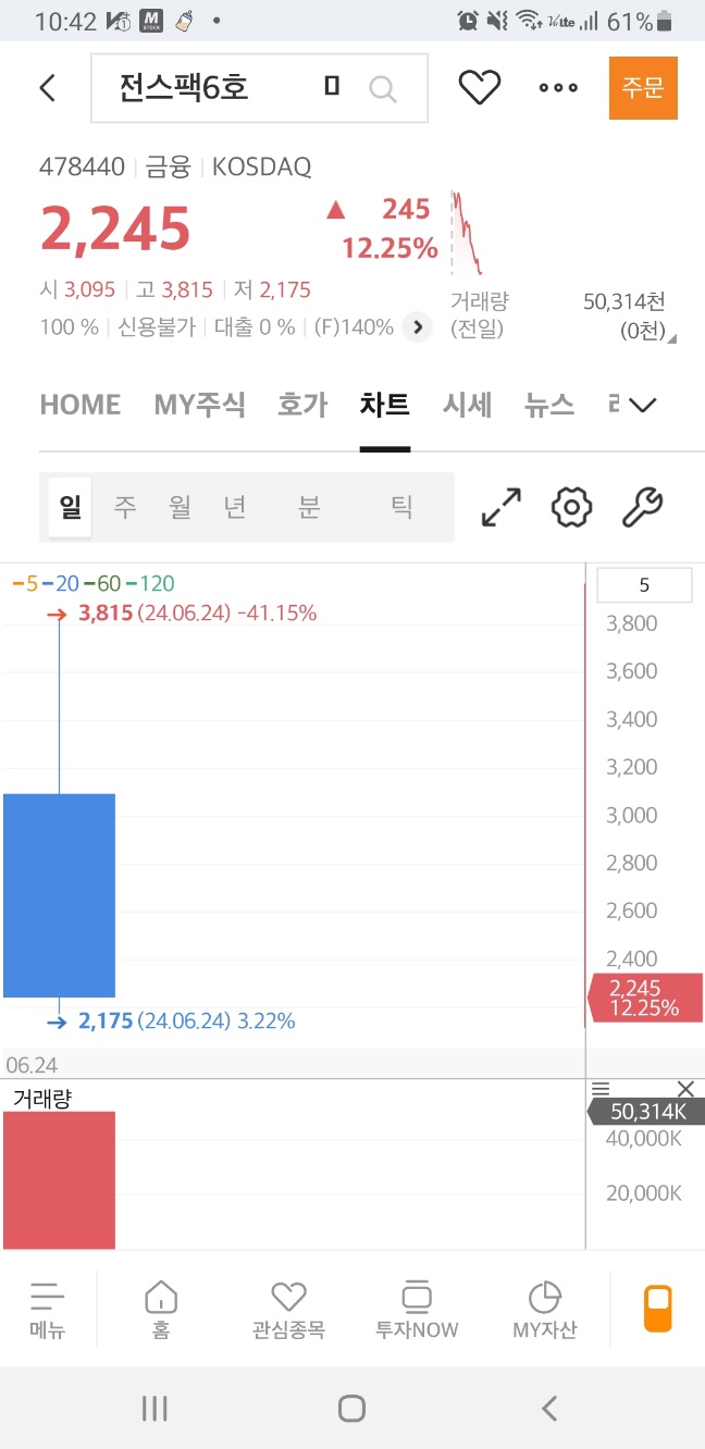  미래에셋비전스팩6호 공모주 매도하기(2000원 이하로 매도 해버린 후기)