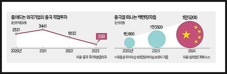  중국의 현재 상황과 주식 투자 여부 제고