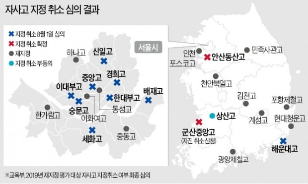  [대학 입시] 자사고 입학 비율이 높은 대학 ... SKY 다음 한양, 경희, 성대, 중대, 건국는 10% 이상  ... 일반고는 학종 쓸 때 조심해야 함