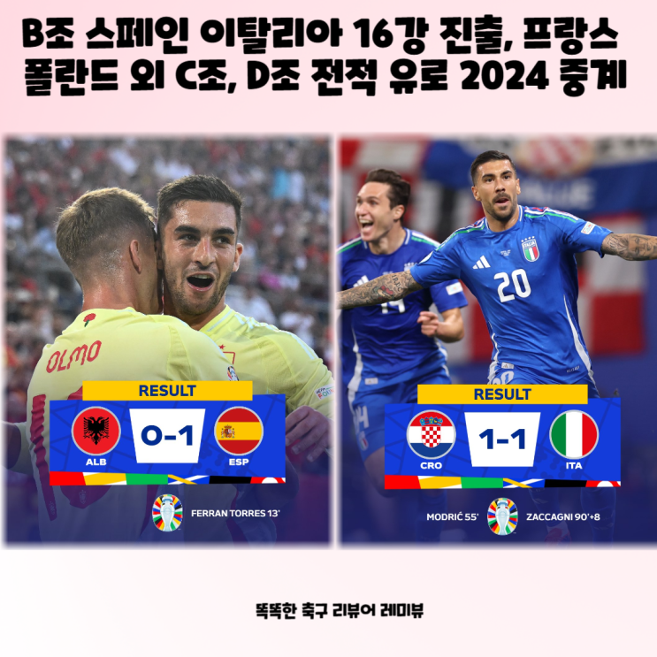 스페인 이탈리아 16강 진출, 프랑스 폴란드, 네덜란드 오스트리아, 덴마크 세르비아, 잉글랜드 슬로베니아 전적 유로 2024 중계 스페인 이탈리아 16강 진출, 프랑스 폴란드, 네덜란드 오스트리아, 덴마크 세르비아, 잉글랜드 슬로베니아 전적 유로 2024 중계