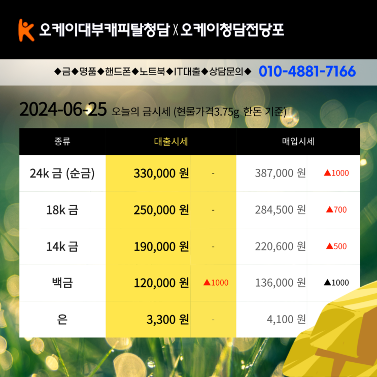  온라인 IT 전당포에서  10분 만에 비상금 금 대출 간단하게 받으세요