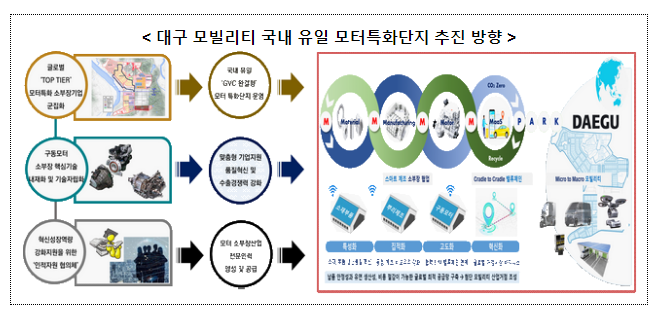 2기 소부장 특화단지 테스트베드 구축 본격 시작 2기 소부장 특화단지 테스트베드 구축 본격 시작