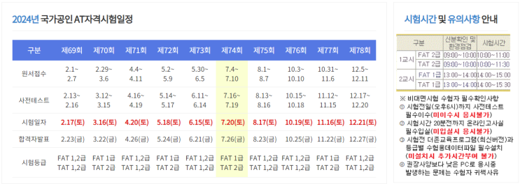  FAT 2급 2주 합격후기(fat자격시험, at자격시험)