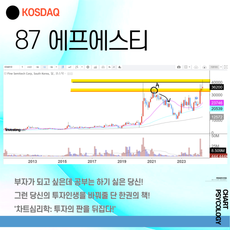  코스닥 87위 에프에스티 주가 전망 - 일단 이익실현 구간으로 ! 2024년 3분기