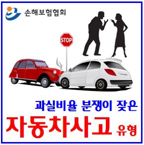  자동차사고 과실비율분쟁 (ft. 차로변경) : 차대차, 선후행직진, 진차로변경, 교차로, 통행우선권, 중앙선, 후방추돌, 가산, 선후진입, 우회전, 회전교차로