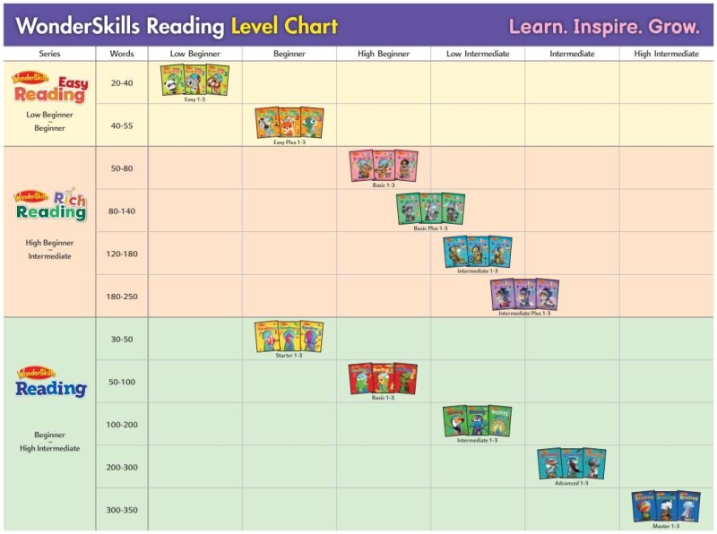 리딩 초등 미국교과서 콘텐츠로 체계적인 독해연습 Wonderskills Rich Reading : 네이버 블로그