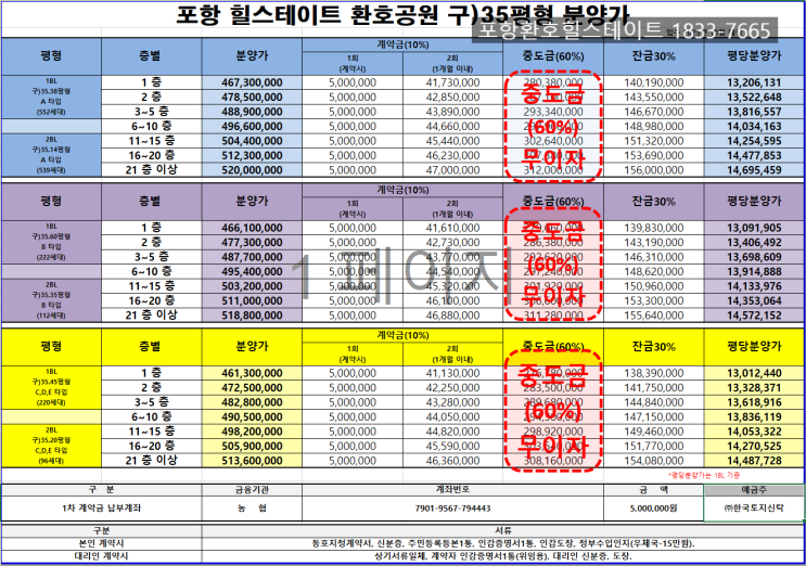 포항 환호 힐스테이트 1블럭 2블럭 단지배치도, 평형대 타입별 평면도, 분양가 정보 포항 환호 힐스테이트 1블럭 2블럭 단지배치도, 평형대 타입별 평면도, 분양가 정보