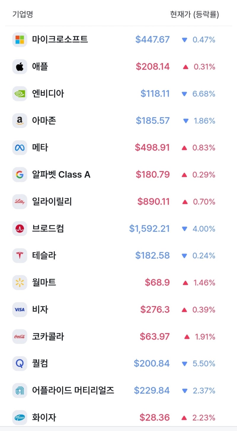 미국기업 서비스 오픈 일정 : 네이버 블로그