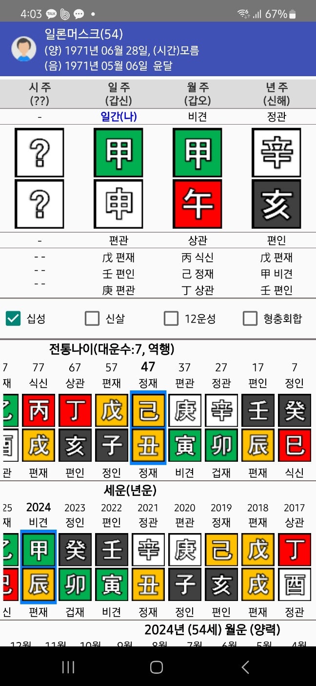 테슬라 CEO 일론머스크 | 창업으로 부자 되는 사주 : 네이버 블로그