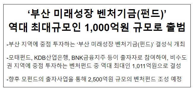 ‘부산 미래성장 벤처기금(펀드)’ 역대 최대규모인 1,000억원 규모로 출범 ‘부산 미래성장 벤처기금(펀드)’ 역대 최대규모인 1,000억원 규모로 출범