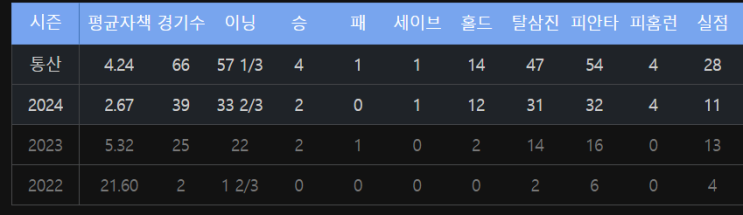  두산 베어스 No.42 최지강