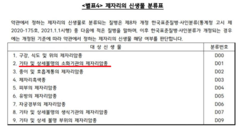 결장의폴립 K635 제자리암 보상 사례
