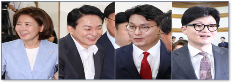 지지층 여론조사 결과 <b>한동훈</b> 63% <b>원희룡</b> 18% 나경원 8% <b>윤상현</b> 3%