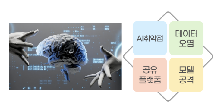  [IT뉴스_6월24일]AI 공격3가지,vRAN(가상화 무선 접속망),금융보안원LLaMA3채택 등