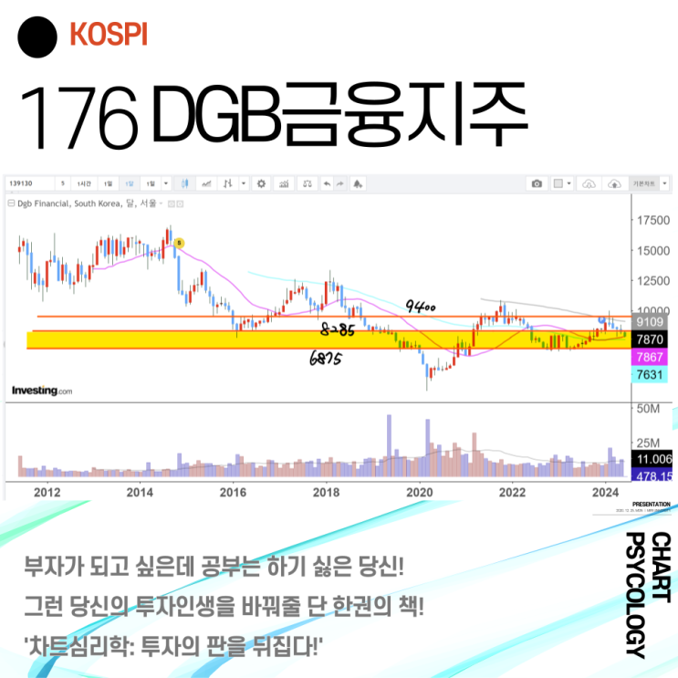  코스피 176위 DGB금융지주 주가 전망 - 2024년 3분기