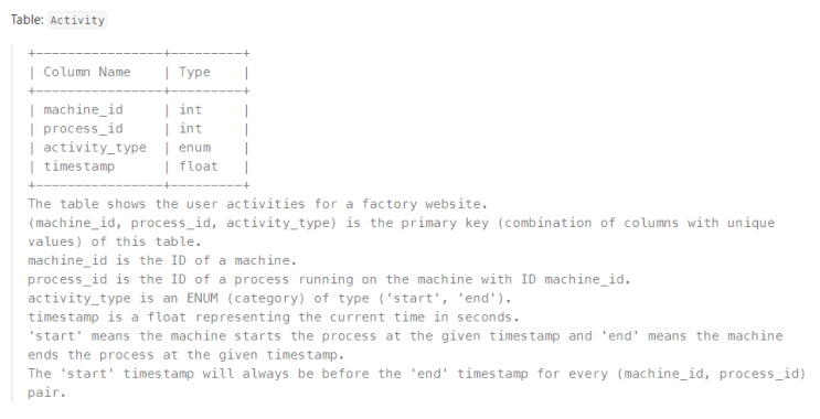  SQL_LeetCode 1661_Average Time of Process per Machine