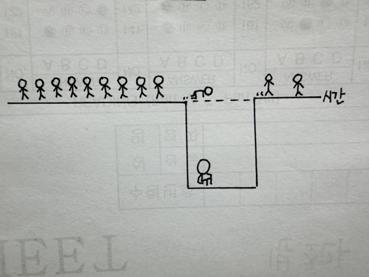  시간의 구멍