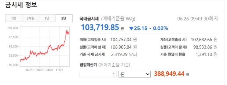  장롱 속 돌 반지, 팔까 말까?(feat. 금값 예상)