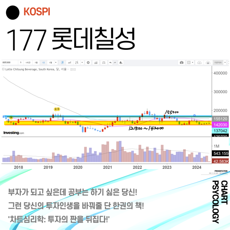  코스피 177위 롯데칠성 주가 전망 - 박스권 매매로 대응하면 될듯! 2024년 3분기