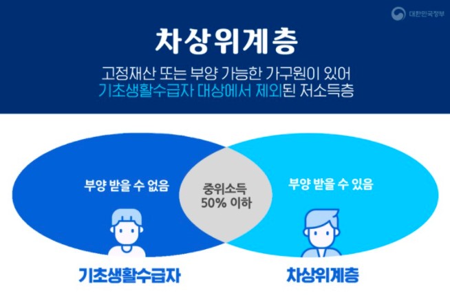  차상위계층의 기준조건 부터 혜택 까지