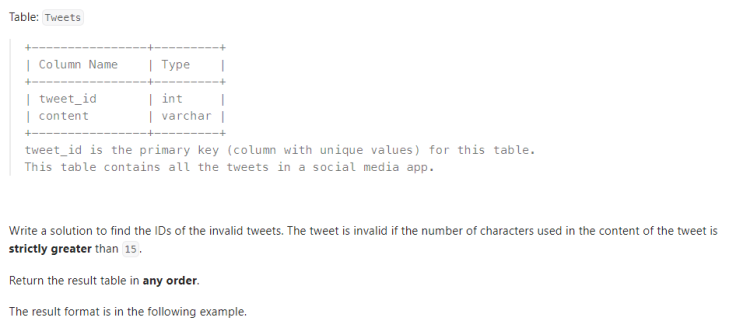  SQL_LeetCode 1683_Invalid Tweets