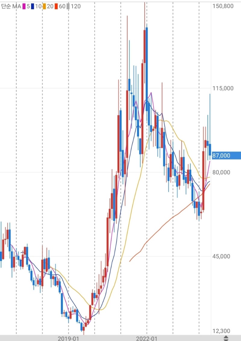 에스티팜 리포트 by 유안타증권 : 네이버 블로그